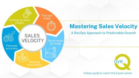 B2B Sales Velocity