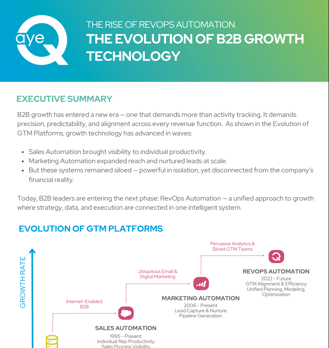 The Evolution of B2B Growth Technology - ayeQ